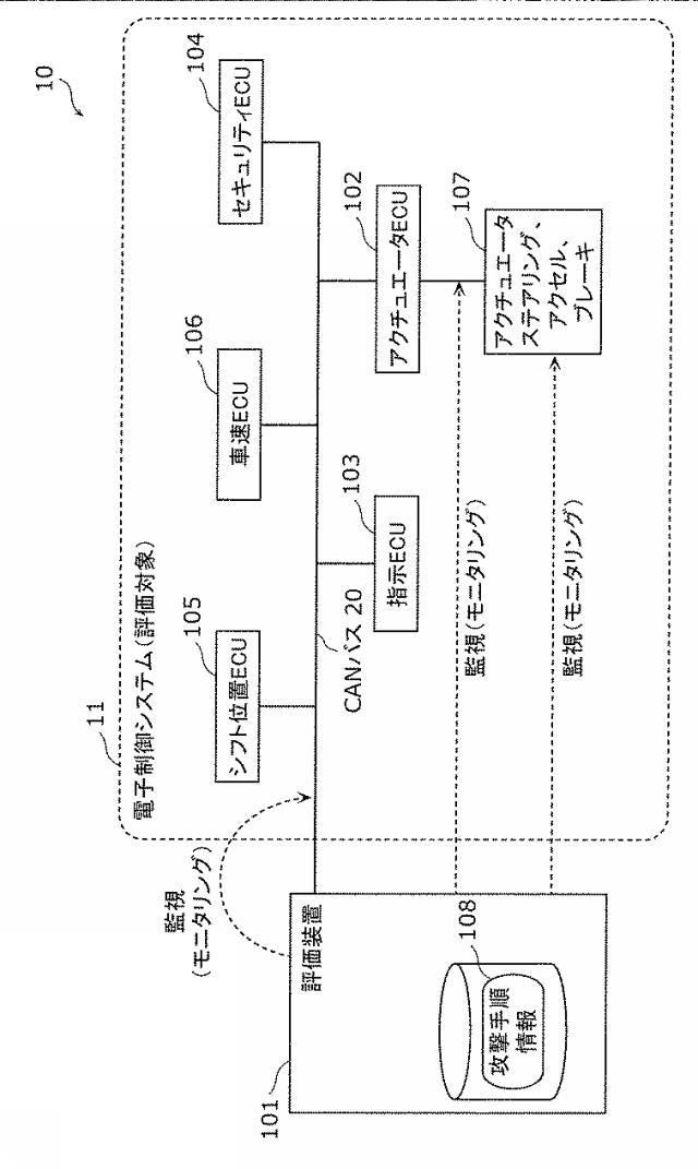 6712938-評価装置、評価システム及び評価方法 図000002