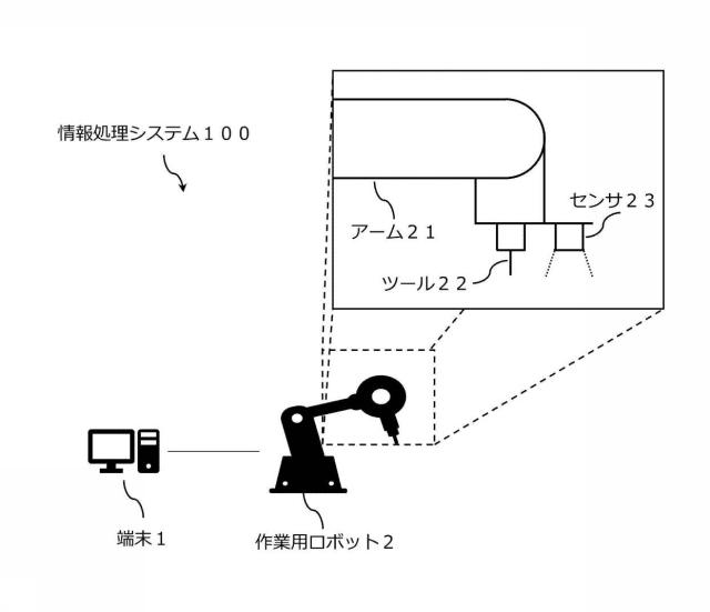 6713700-情報処理方法、情報処理システム、プログラム 図000002