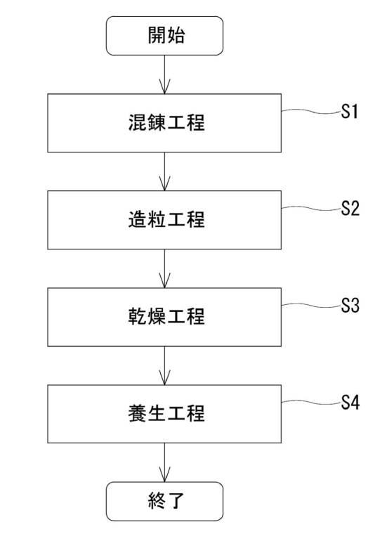 6719733-土壌改質剤の製造方法及び土壌改質剤 図000002