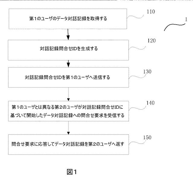 6726418-対話記録問合せの処理方法及びデバイス 図000002