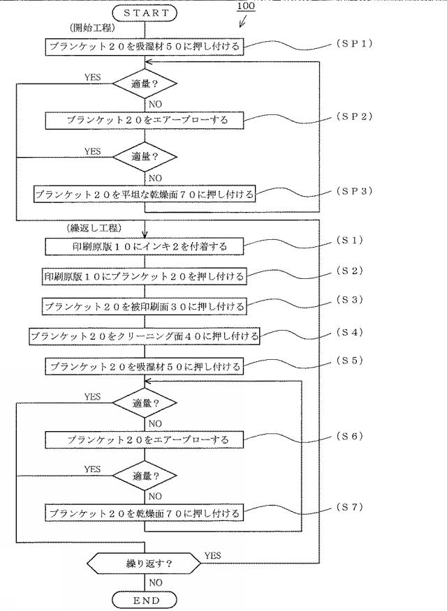 6727288-印刷用ブランケットの活性化装置及び印刷用ブランケットを使用した印刷方法 図000002