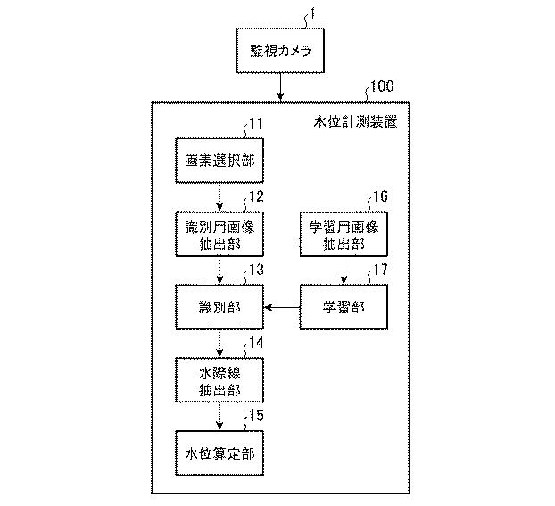 6729971-水位計測装置および水際線抽出方法 図000002