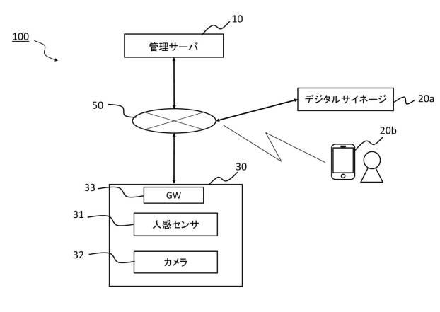 6732324-情報処理装置、制御プログラム、及び混雑状況判定方法 図000002