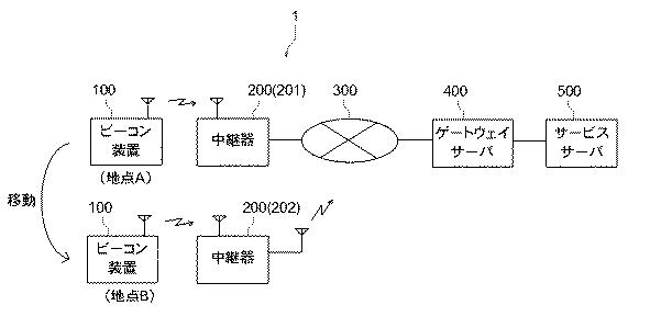 6734066-ビーコン装置、無線通信システム及びビーコン信号送信方法 図000002