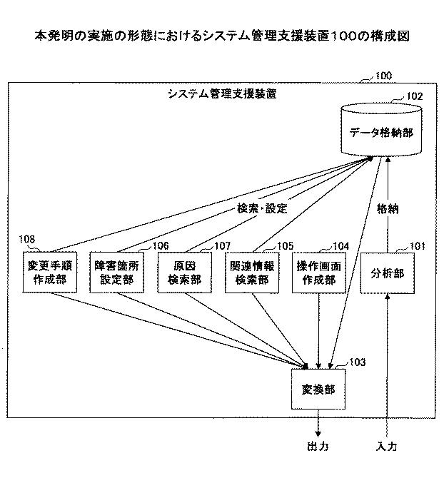 6734689-システム管理支援装置、システム管理支援方法、及びプログラム 図000002