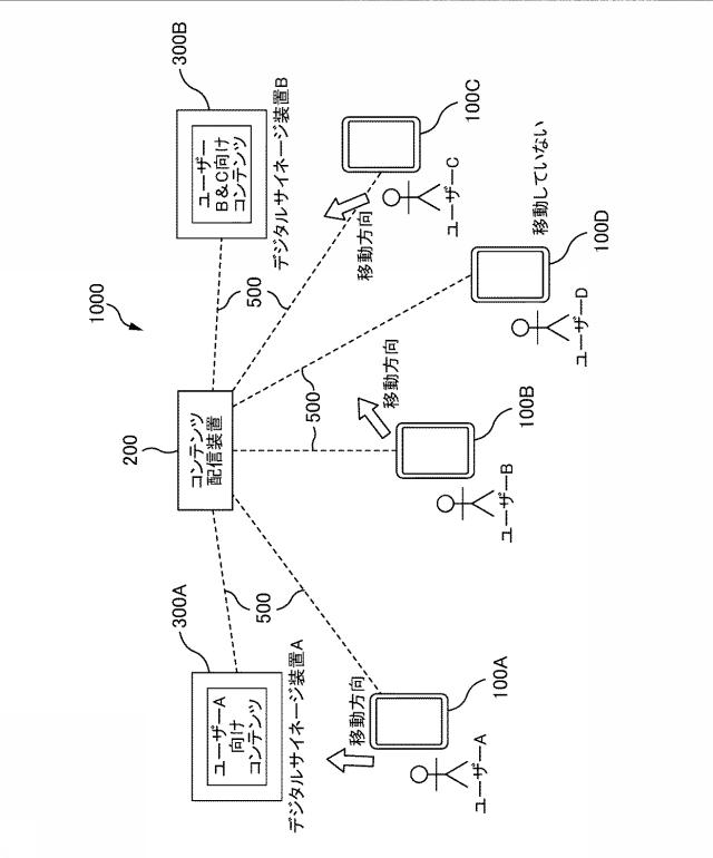 6737511-コンテンツ配信装置、コンテンツ配信システム、コンテンツ配信方法及びプログラム 図000002