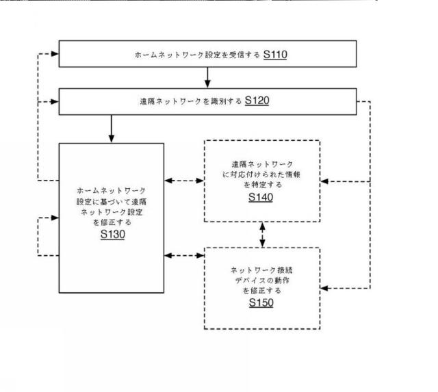 6737955-ネットワーク設定を共有する方法 図000002