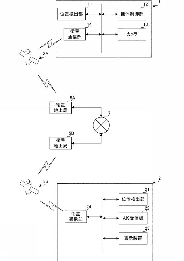 6738059-表示装置、探索システム、表示方法、およびプログラム 図000002