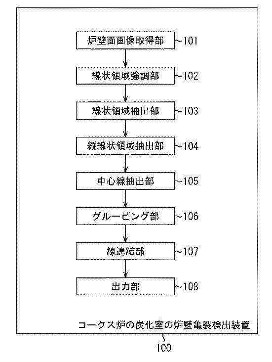 6740827-炉壁亀裂検出装置、炉壁亀裂検出方法、及びプログラム 図000002