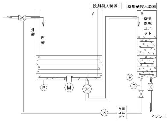 6749340-洗濯機および制御方法 図000002