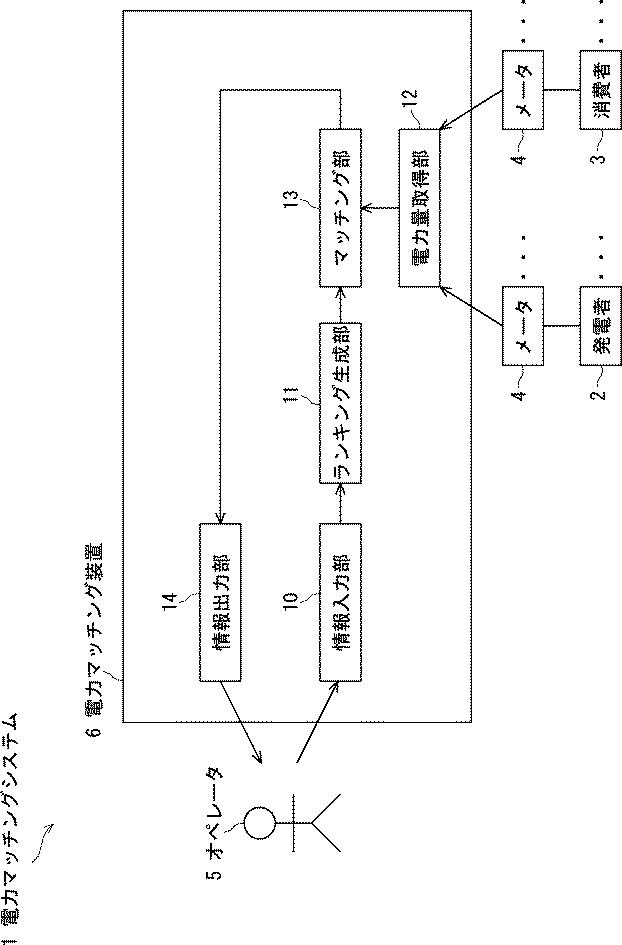 6750609-電力マッチング装置及び電力マッチングプログラム 図000002