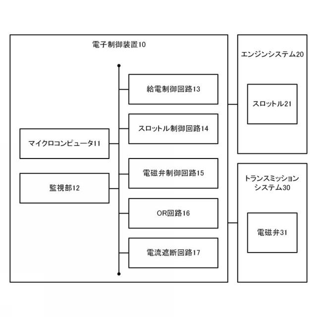 6753691-電子制御装置及び電子制御方法 図000002