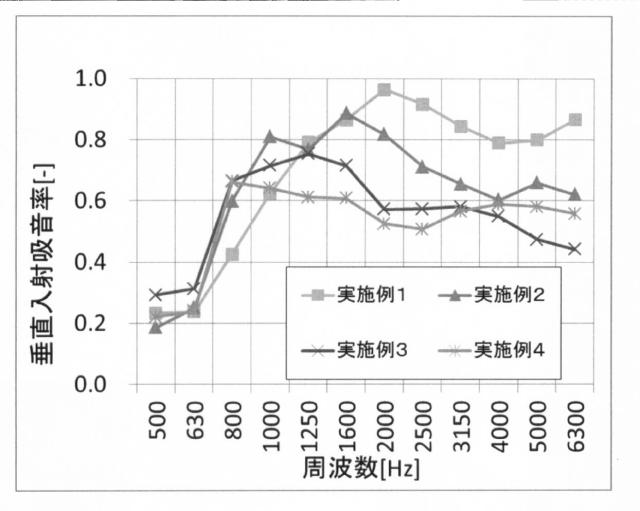 6754724-防音用被覆材およびエンジンユニット 図000002