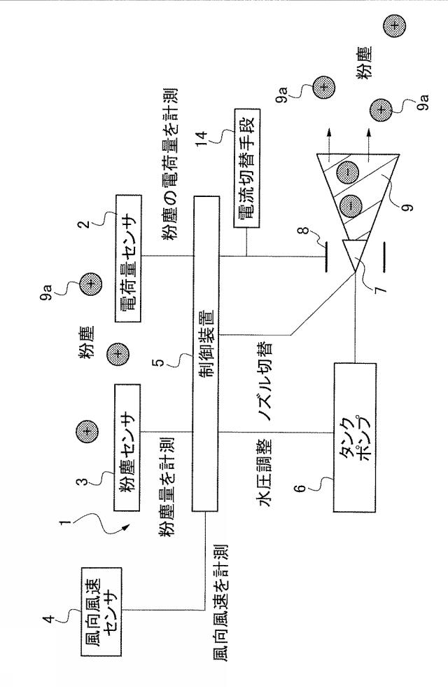 6757198-帯電水粒子を用いた粉塵除去方法と装置 図000002