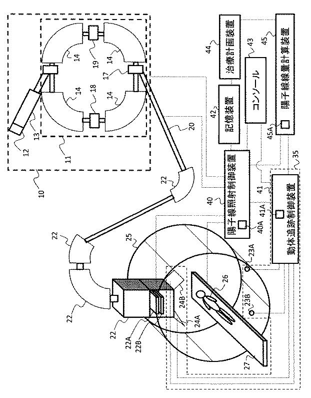 6757583-粒子線線量評価システム、計画装置および粒子線照射システムならびに線量評価方法 図000002