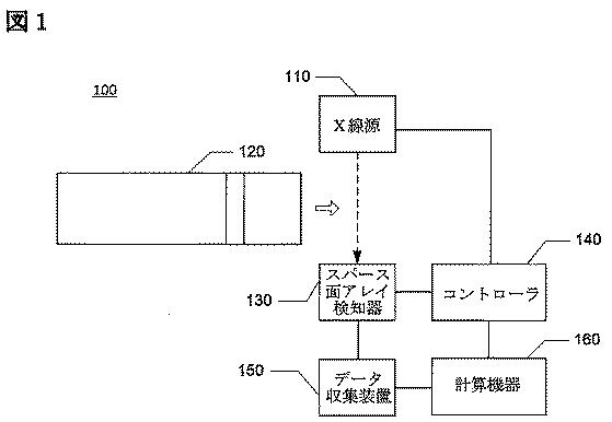 6757758-検査機器と車両の画像を分割する方法 図000002