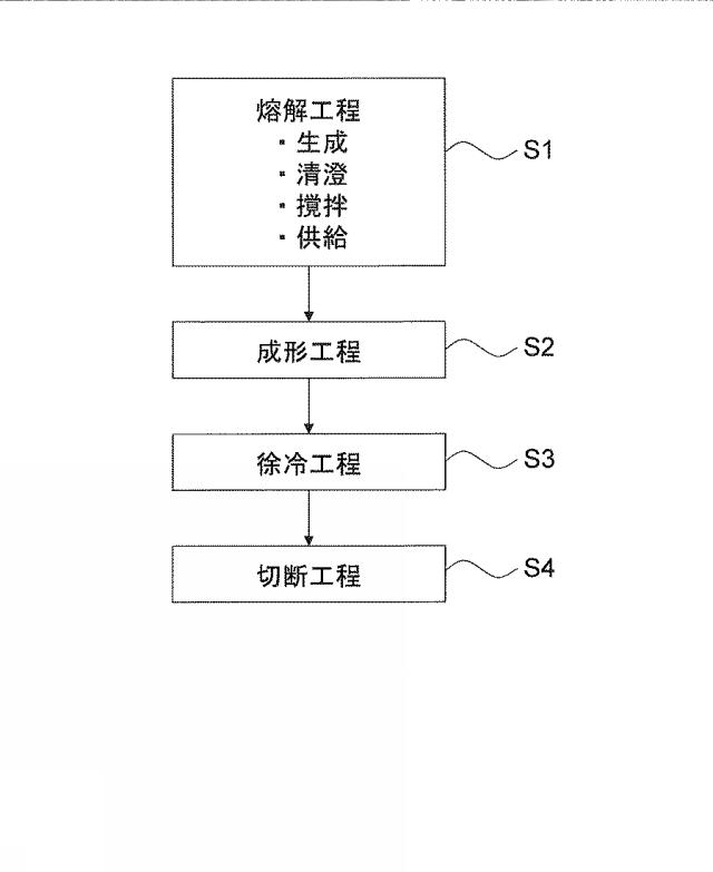 6758188-ガラス基板の製造方法及びガラス基板製造装置 図000002