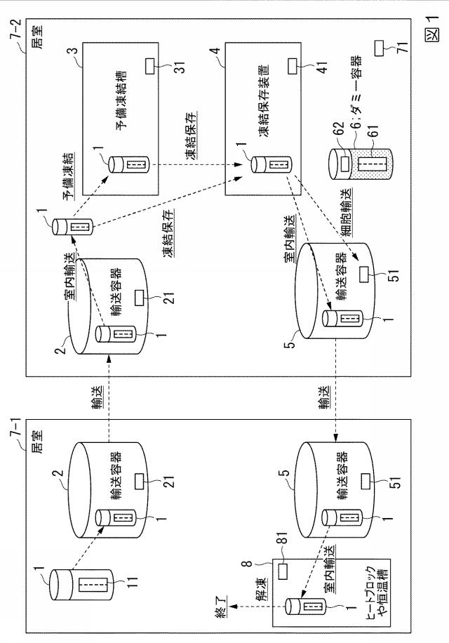 6760751-温度履歴管理サーバ、温度収集端末、温度履歴管理方法及びプログラム 図000002