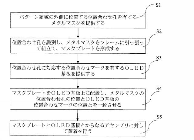 6761540-メタルマスク、表示基板及びこれらの位置合わせ方法 図000002