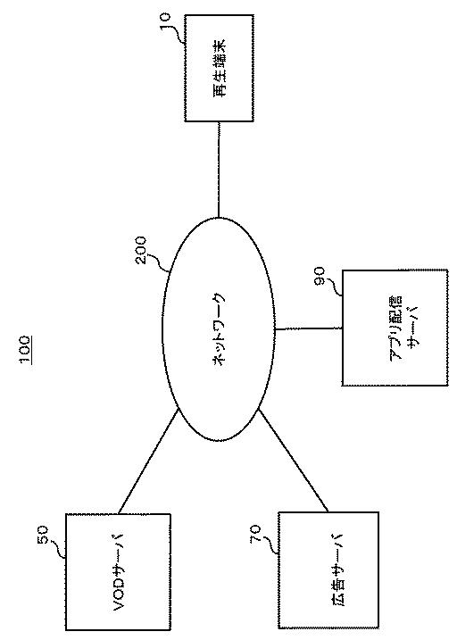 6761983-広告配信サーバ、番組配信サーバ及び再生端末、並びに映像配信システム 図000002