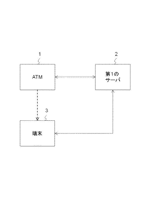 6763558-取引システム、ＡＴＭ、サーバ、取引方法およびプログラム 図000002