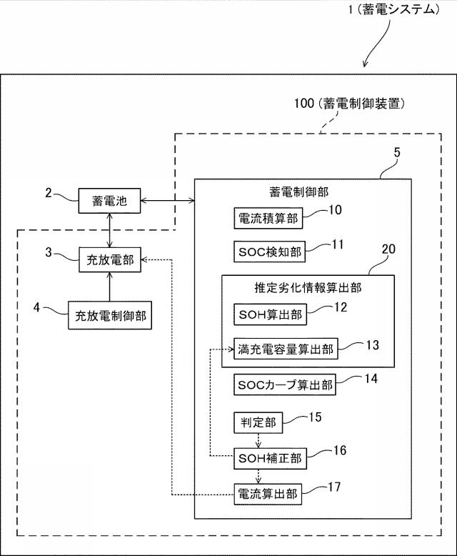 6770933-蓄電システム 図000002