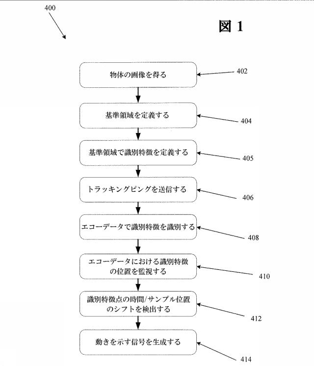 6770973-物体の動きを検出するための超音波イメージングシステム及び方法 図000002