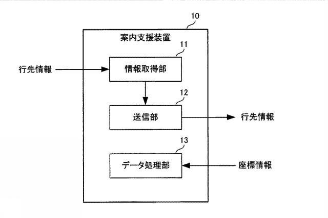 6773316-案内支援装置、案内支援方法、及びプログラム 図000002