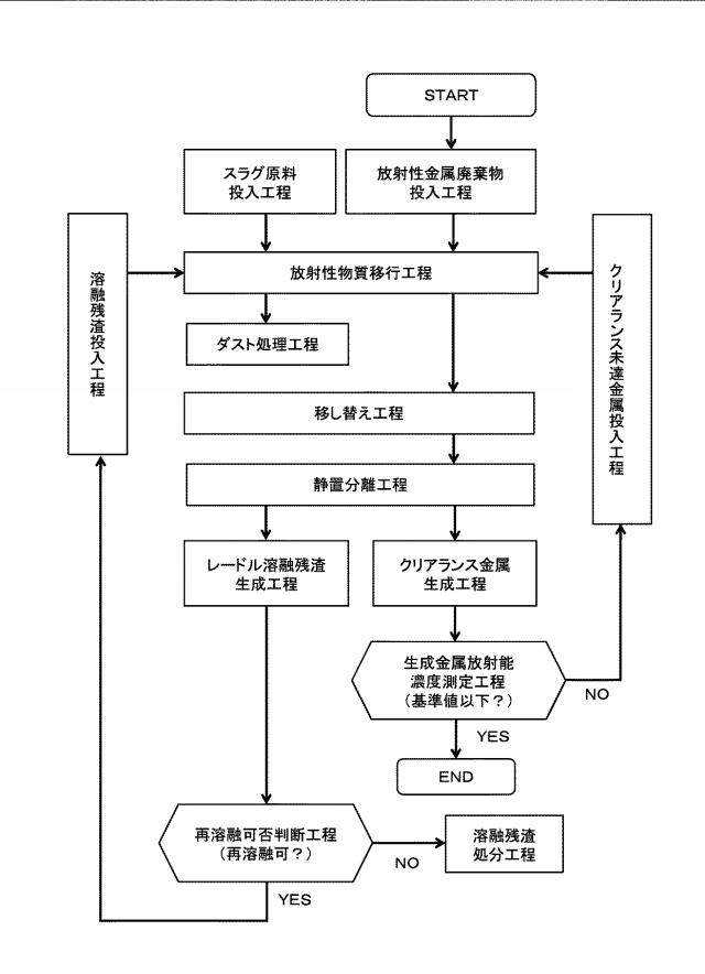 6773605-クリアランス金属の製造方法 図000002