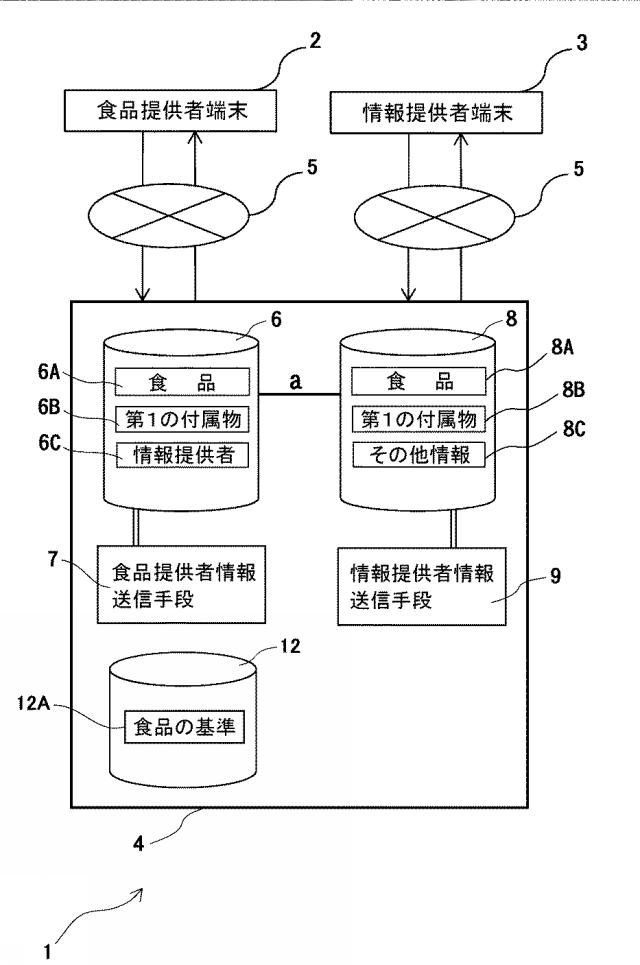 6774113-商品情報管理システム及びサービス情報管理システム 図000002