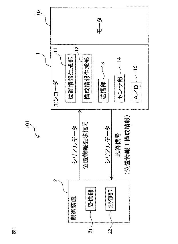 6777703-エンコーダ及び制御システム 図000002