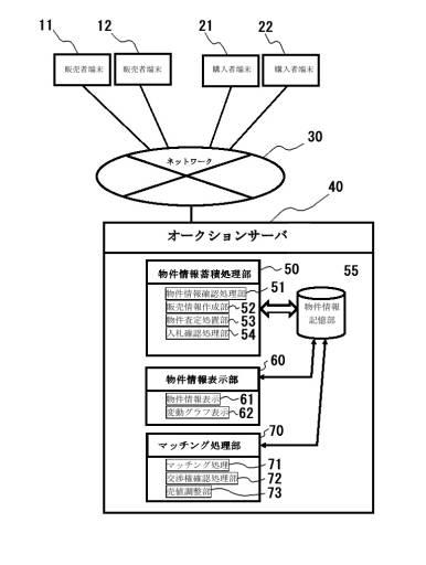 6778849-不動産取引マッチングオークションシステム 図000002