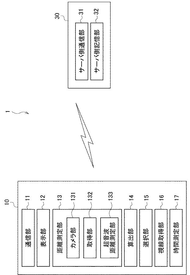 6781239-表示装置、表示方法及び表示プログラム 図000002
