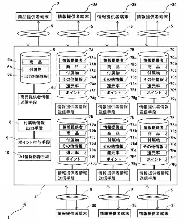 6782035-商品情報管理システム及びサービス情報管理システム 図000002