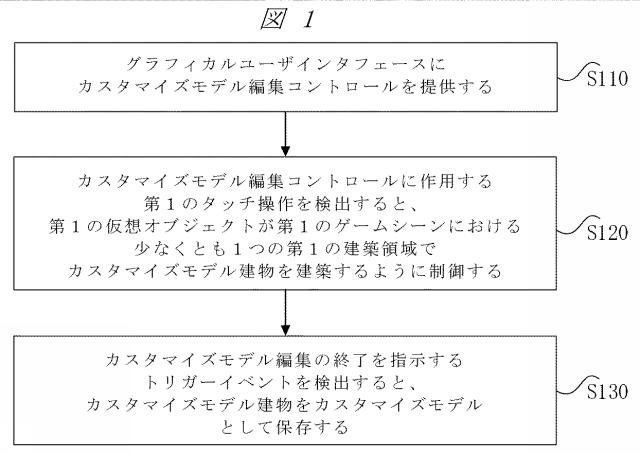 6783395-情報処理方法及び装置、記憶媒体、電子機器 図000002