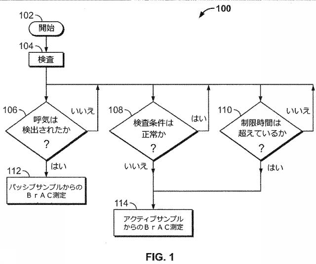 6786624-車両内でのパッシブな呼気中アルコール推定用センサシステム 図000002