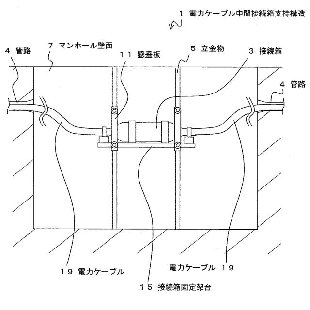 6789648-電力ケーブル中間接続箱の支持構造 図000002