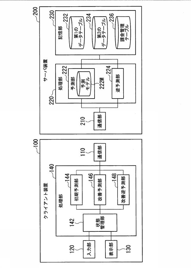 6790207-検査値予測装置、検査値予測システム、検査値予測方法、およびプログラム 図000002