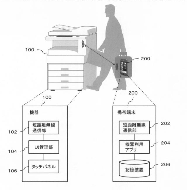 6790548-処理システム、処理装置、端末及びプログラム 図000002