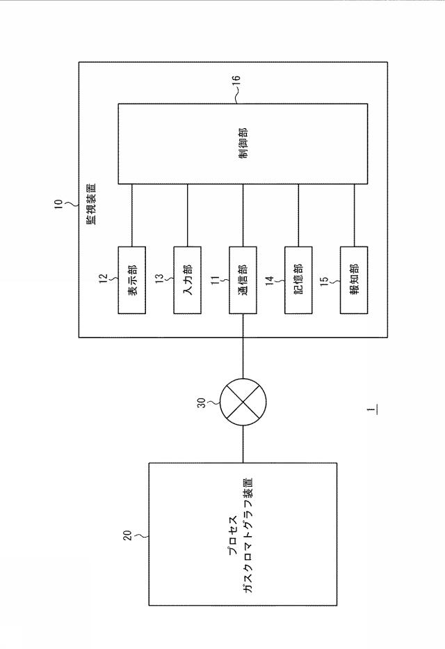 6791216-監視プログラム、監視装置、及び監視システム 図000002