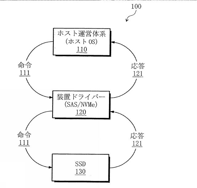 6796563-ソリッドステートドライブ、これに対する重要動作を認証する方法、及び認証システム 図000002