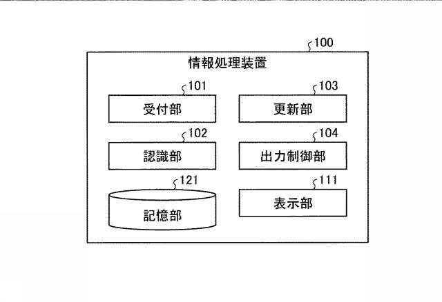 6798055-情報処理装置、情報処理方法、プログラムおよび順序情報 図000002