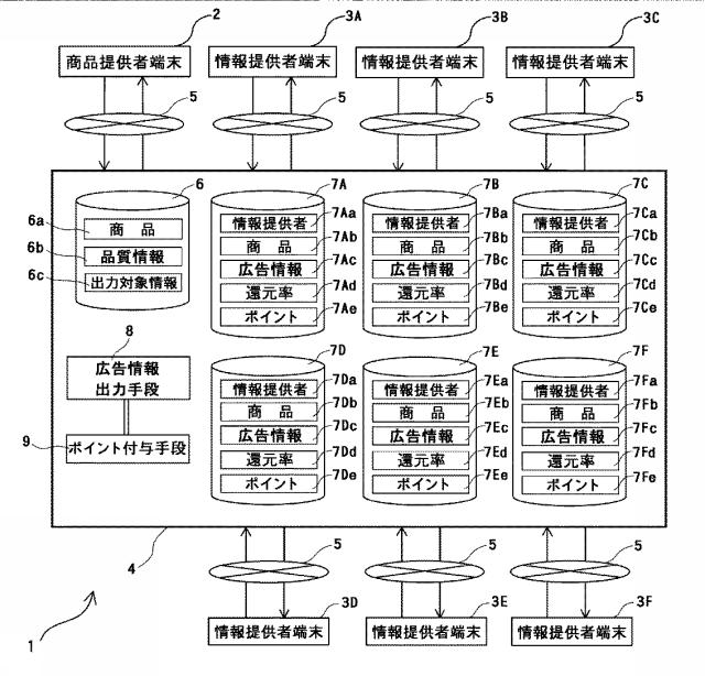 6798739-商品情報提供システム及びサービス情報提供システム 図000002