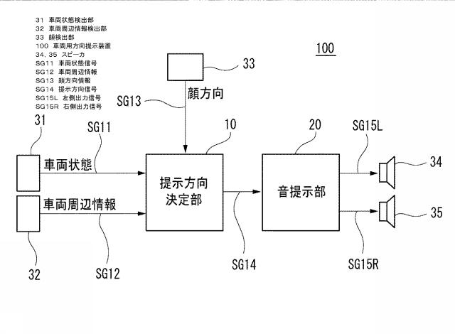 6799391-車両用方向提示装置 図000002