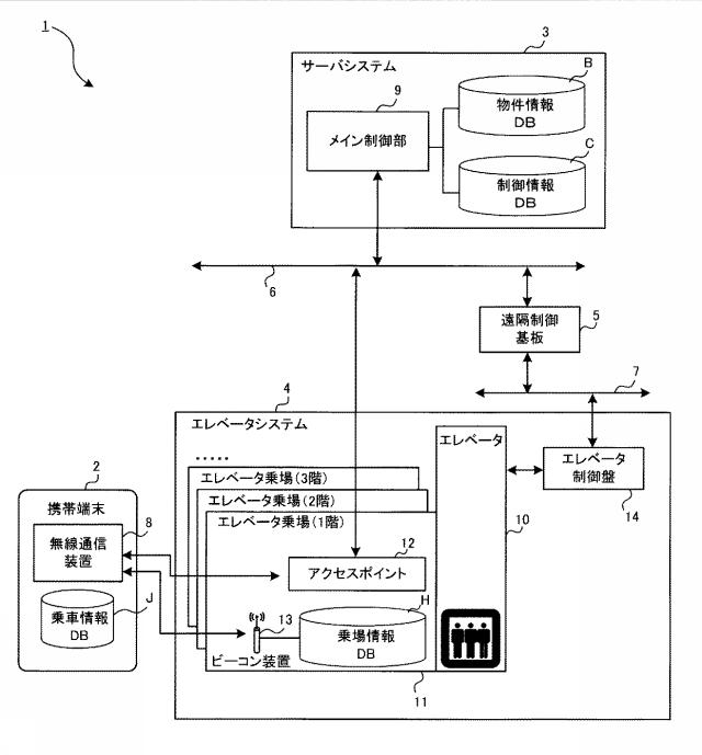 6800730-エレベータ呼び出しシステム 図000002