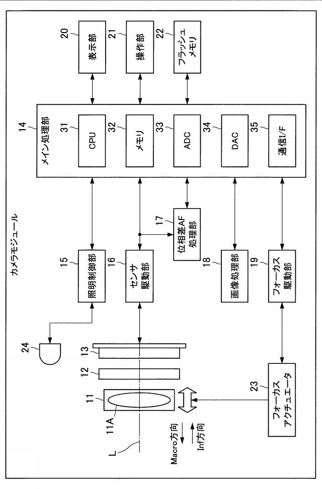 6801658-撮像装置、撮像方法、及びプログラム 図000002