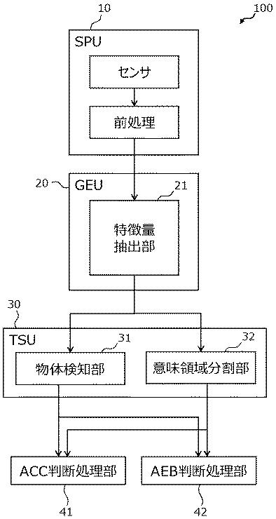 6802756-認識システム、共通特徴量抽出ユニット、及び認識システム構成方法 図000002