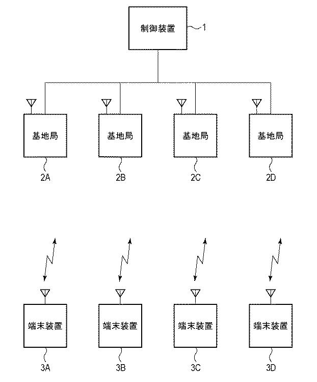 6802979-無線通信システム、制御装置、基地局、端末装置、制御方法およびプログラム 図000002