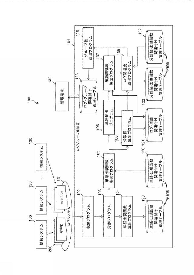 6803754-ログメッセージグループ化装置、ログメッセージグループ化システムおよびログメッセージグループ化方法 図000002