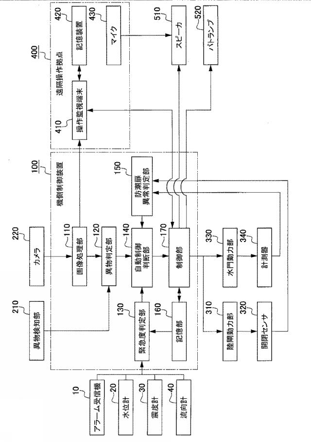 6803862-防潮扉自動制御システムおよび防潮扉自動制御方法 図000002